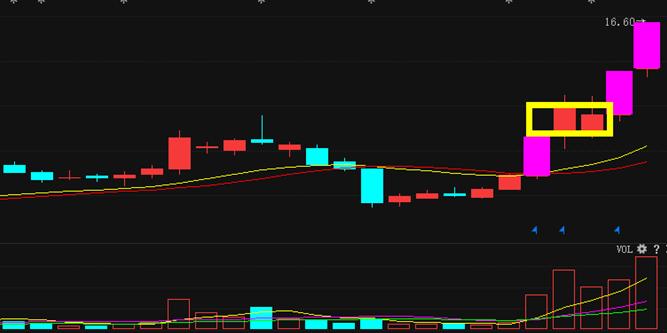 庄家控盘龙头选股技巧,庄股内幕交易