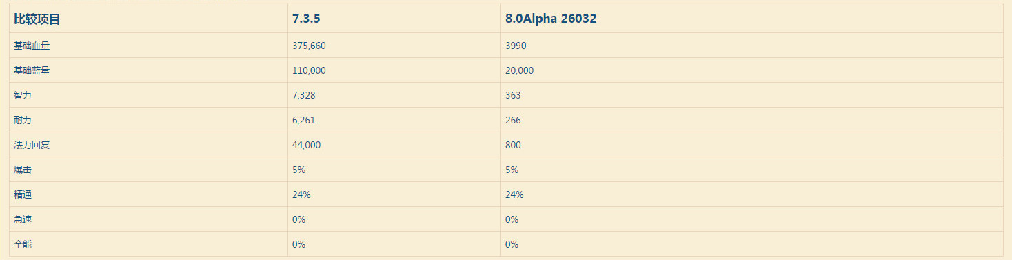 魔兽世界80级icc元素萨满天赋加点,魔兽世界恢复萨满最新天赋