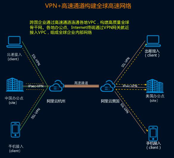 阿里云平台的网络策略,如何在阿里云搭建网站链接