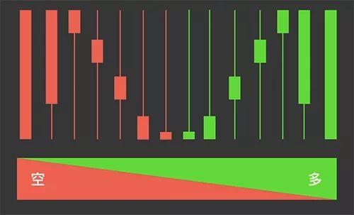 币圈牛市亏钱,如何看懂币圈k线图的布林线趋势