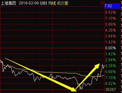 做t加1的选股技巧,t+1必须要知道的选股技巧尾盘选股
