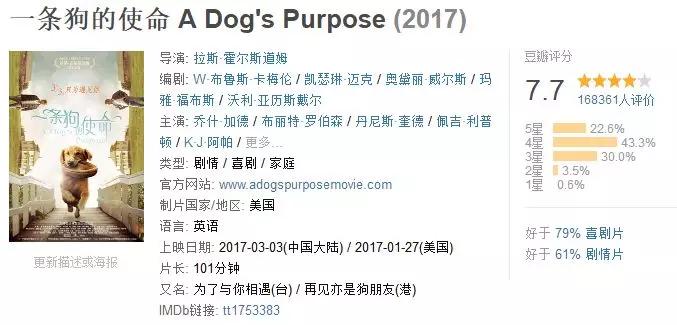 汪星人的电影完整版,十部不能错过的汪星人主题电影