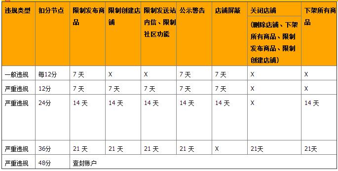 淘宝seo具体优化方法是什么,淘宝seo优化教程是什么