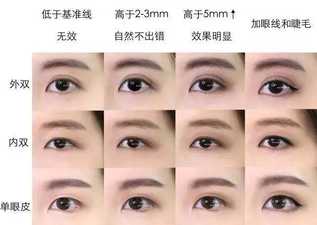 内双单眼皮眼妆画法新手淡妆,单眼皮淡妆眼妆的画法步骤