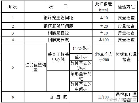 岩心回转泥浆护壁钻进法,泥浆护壁钻孔灌注桩施工中