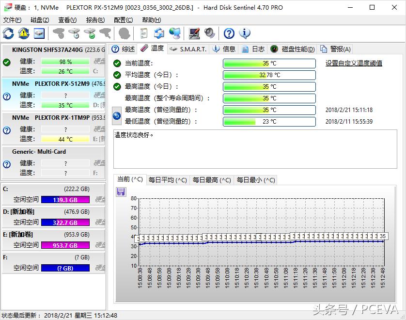 浦科特固态硬盘128g是几颗颗粒,浦科特px512m9pey评测
