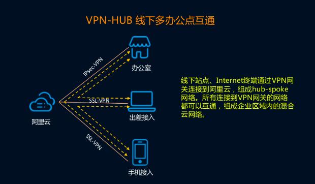 阿里云平台的网络策略,如何在阿里云搭建网站链接