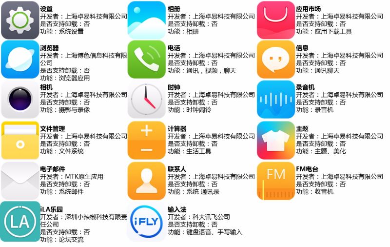 红辣椒7x,红辣椒7x是3网通吗