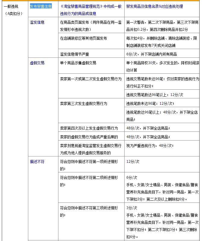 淘宝seo具体优化方法是什么,淘宝seo优化教程是什么