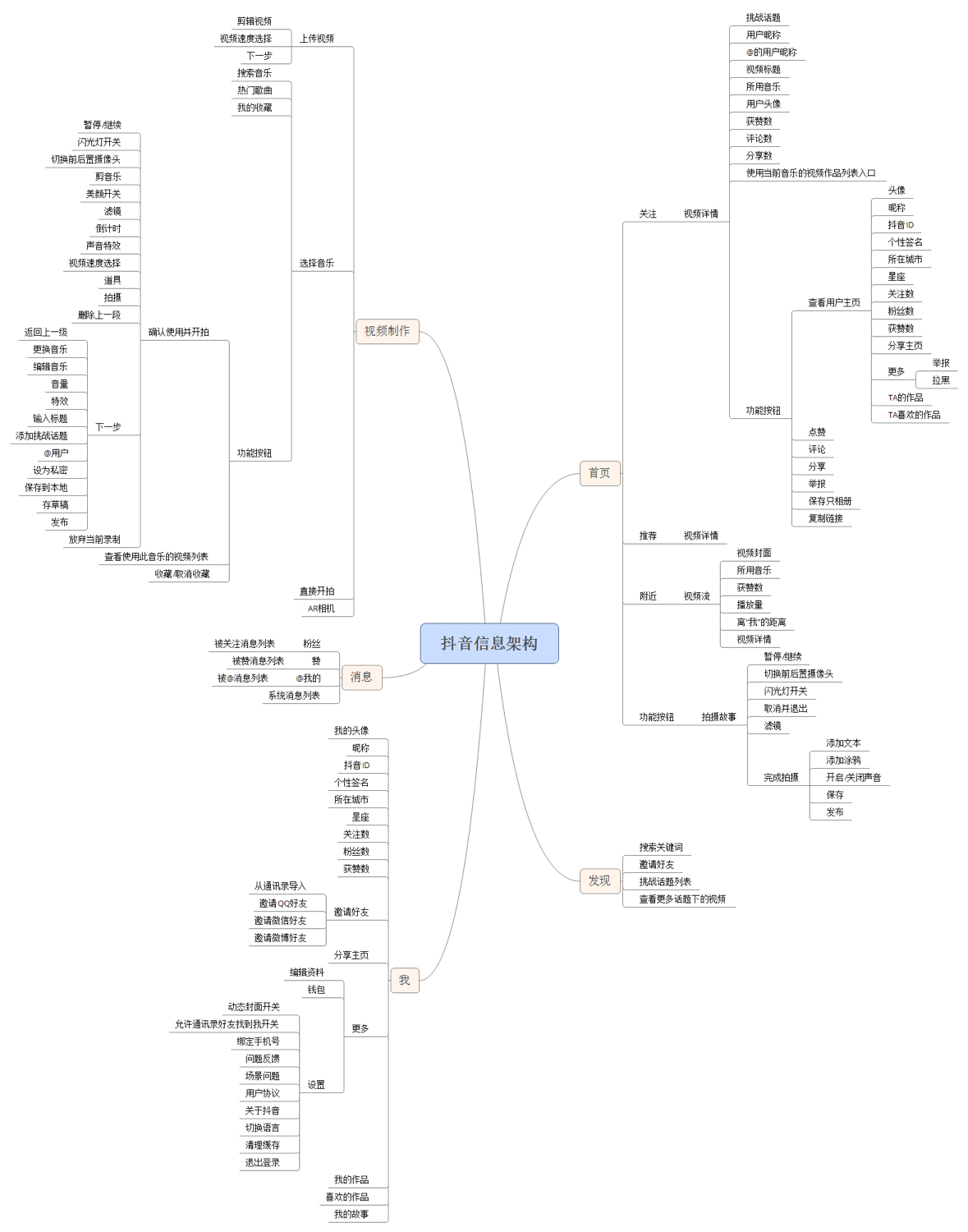 抖音万军,抖音短视频之前的竞争对手