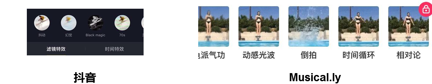 抖音万军,抖音短视频之前的竞争对手