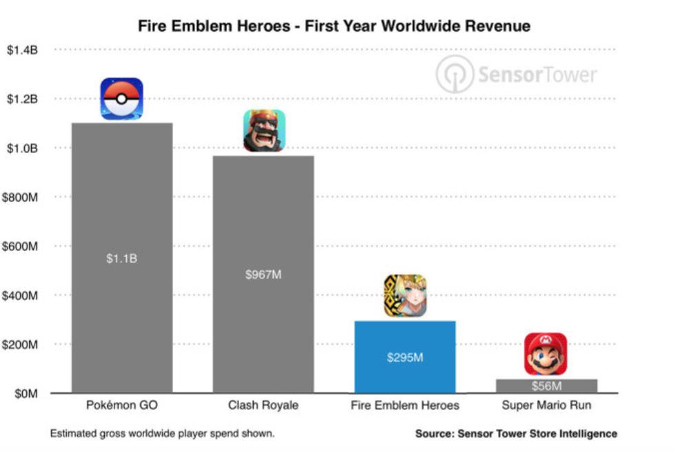 2.21本猫主机卡比中文官网公布!火焰纹章为任天堂赚了近3亿美元