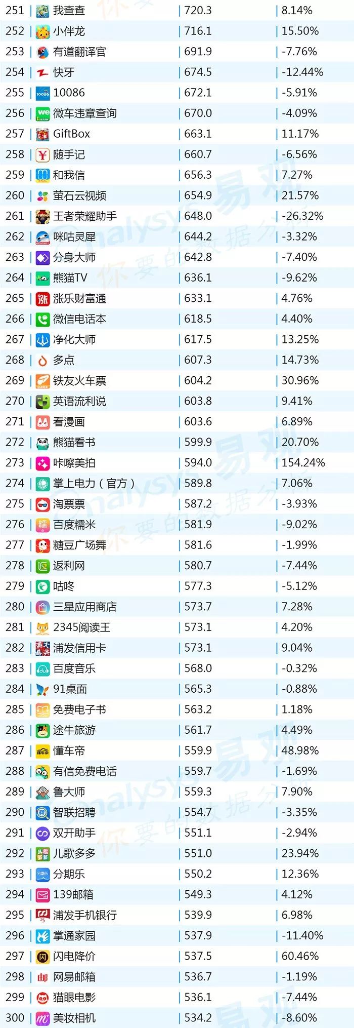 排名上升最快的炒股软件,最新排名前十的股票软件