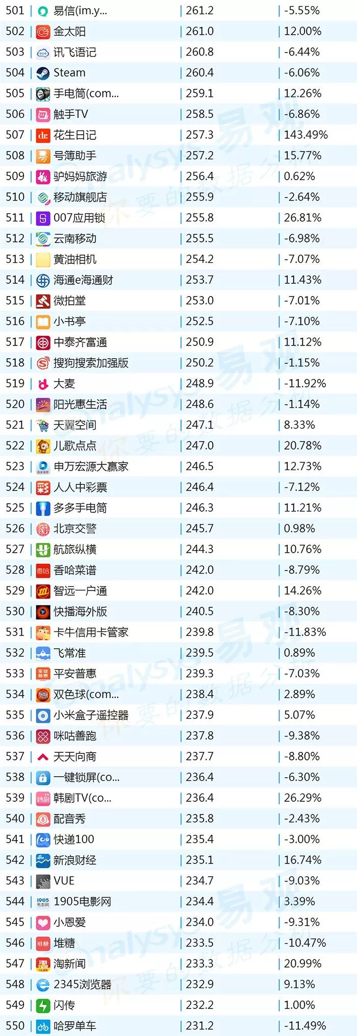 排名上升最快的炒股软件,最新排名前十的股票软件
