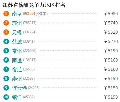 江苏平均工资最新公布,江苏省平均工资最近20年
