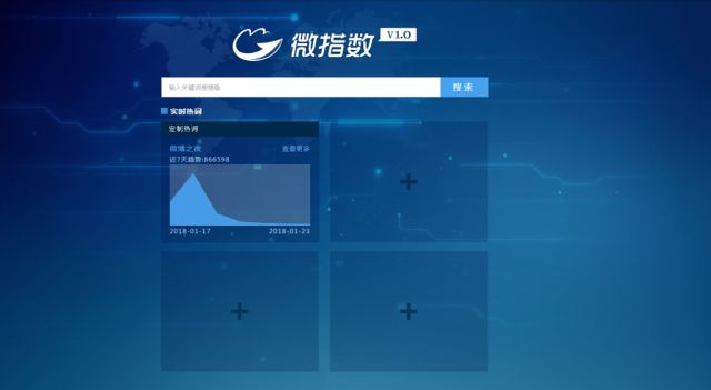 微信指数、百度指数……如何利用它们，做精准的网络影视营销？