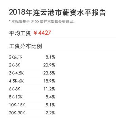 连云港结个婚要多少钱,苏州这边结个婚要多少钱