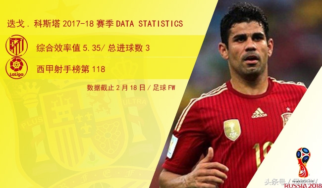 西班牙前锋莫拉塔,2018年世界杯总决赛本泽马