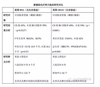 食管鳞状细胞癌病例解析