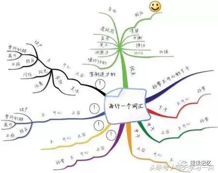 思维导图五大绘制步骤,思维导图的五大绘制步骤