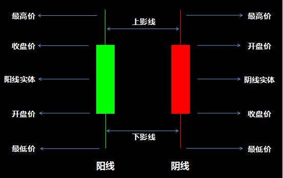 币圈牛市亏钱,如何看懂币圈k线图的布林线趋势