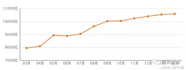 外地人在西安买房的真实感受,外地人能在西安安家吗