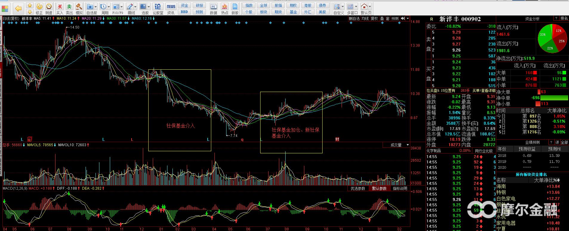 复合肥股票行情最新消息,今年化肥龙头股钾肥