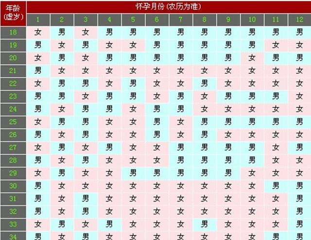 测一测你怀孕是怎么样的,怀孕如何测得准