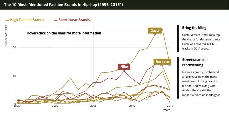 gucci是怎样成为全球最火品牌的,gucci设计look