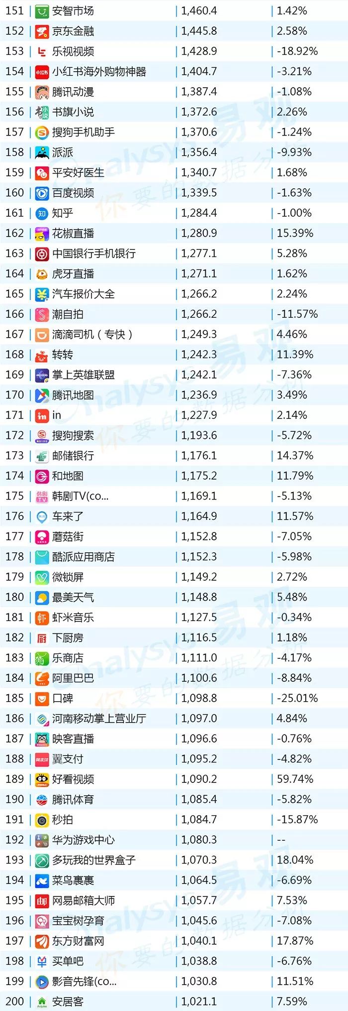 排名上升最快的炒股软件,最新排名前十的股票软件