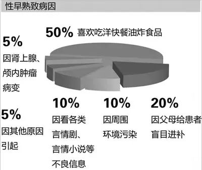 女孩3岁就性早熟，来月经！作为家长该如何预防？专家教你8招