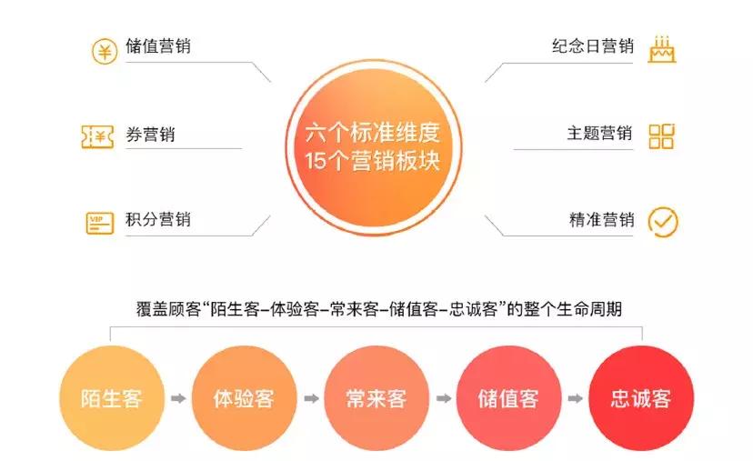 点评微生活避风塘丨强强联手，深度掘金消费者价值管理新时代
