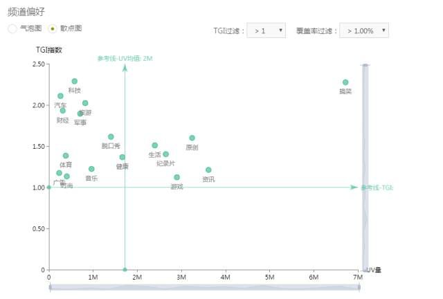 微信指数、百度指数……如何利用它们，做精准的网络影视营销？