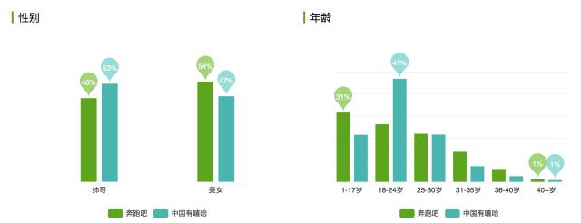 微信指数、百度指数……如何利用它们，做精准的网络影视营销？
