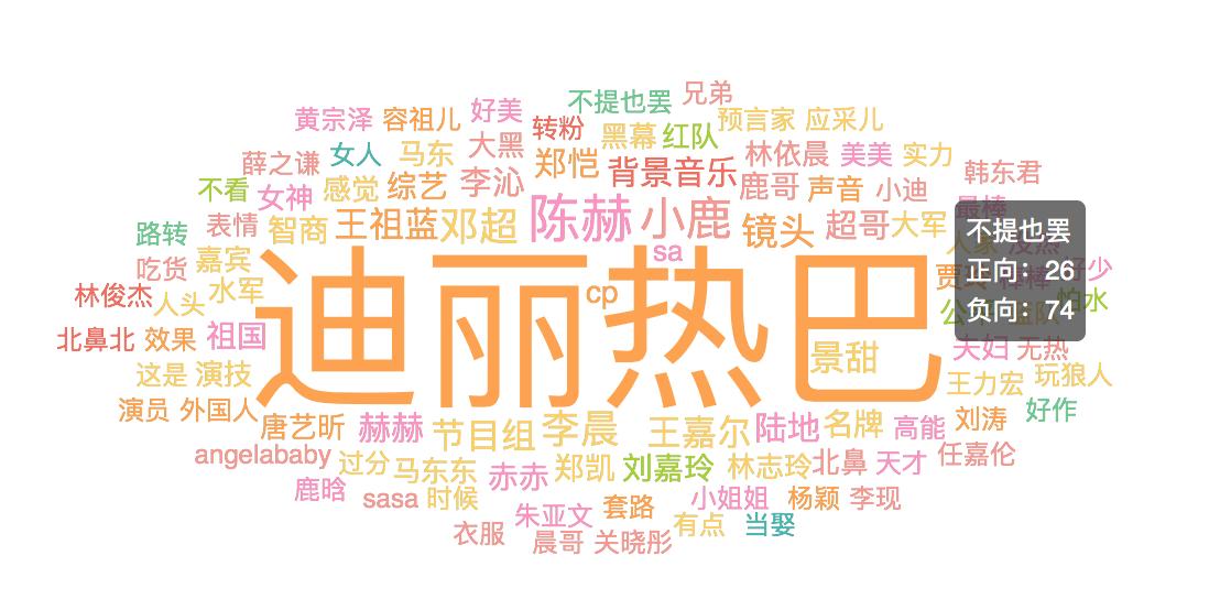 微信指数、百度指数……如何利用它们，做精准的网络影视营销？