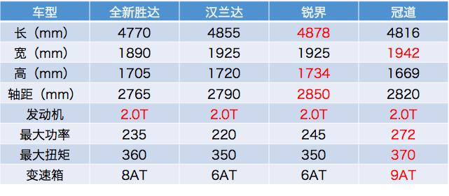 现代全新胜达2020参数,现代胜达轴距