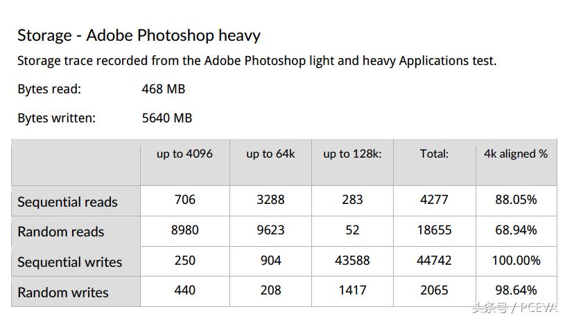 浦科特固态硬盘128g是几颗颗粒,浦科特px512m9pey评测