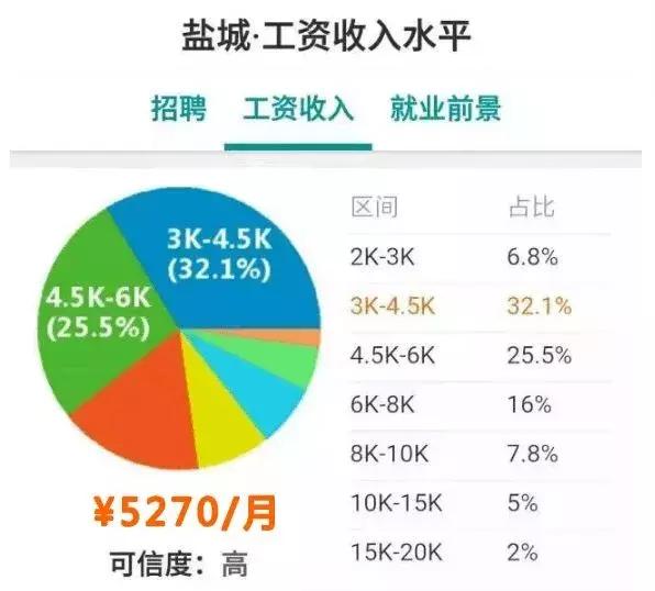 江苏平均工资最新公布,江苏省平均工资最近20年