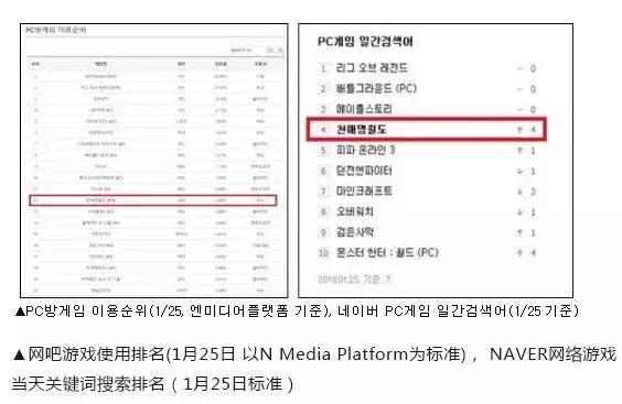 天涯明月刀端游新区冲榜,天涯明月刀史诗级大战上中下