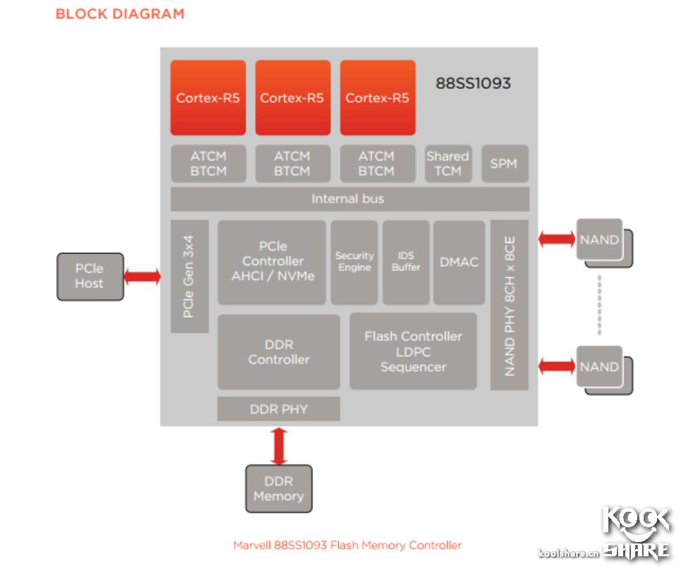 浦科特m9pegn1t评测,浦科特m9peg512g评测
