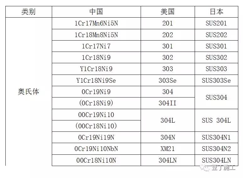 钢材理化检测基础知识,板材钢材基础知识入门