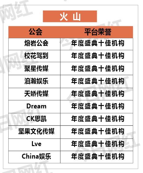 年度公会势力|舞帝强势崛起，琴岛称霸陌陌，谁又是最低调的巨头