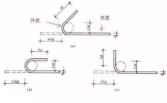 钢筋工程基础知识大全,本文解答你难理解的钢筋基础知识