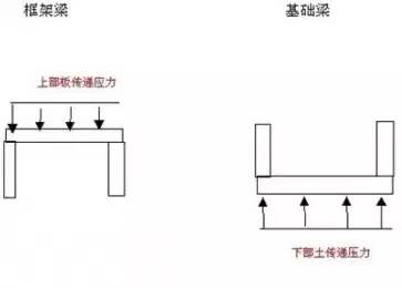 钢筋工程基础知识大全,本文解答你难理解的钢筋基础知识