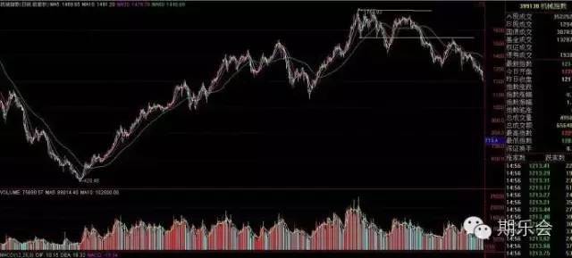 利弗莫尔股票操盘手法详解,杰西利弗莫尔的22句投机至理名言