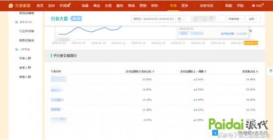 天猫淘宝店铺赚钱第一步:NB的产品梯队