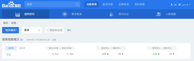 微信指数、百度指数……如何利用它们，做精准的网络影视营销？