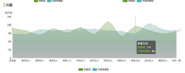 微信指数、百度指数……如何利用它们，做精准的网络影视营销？