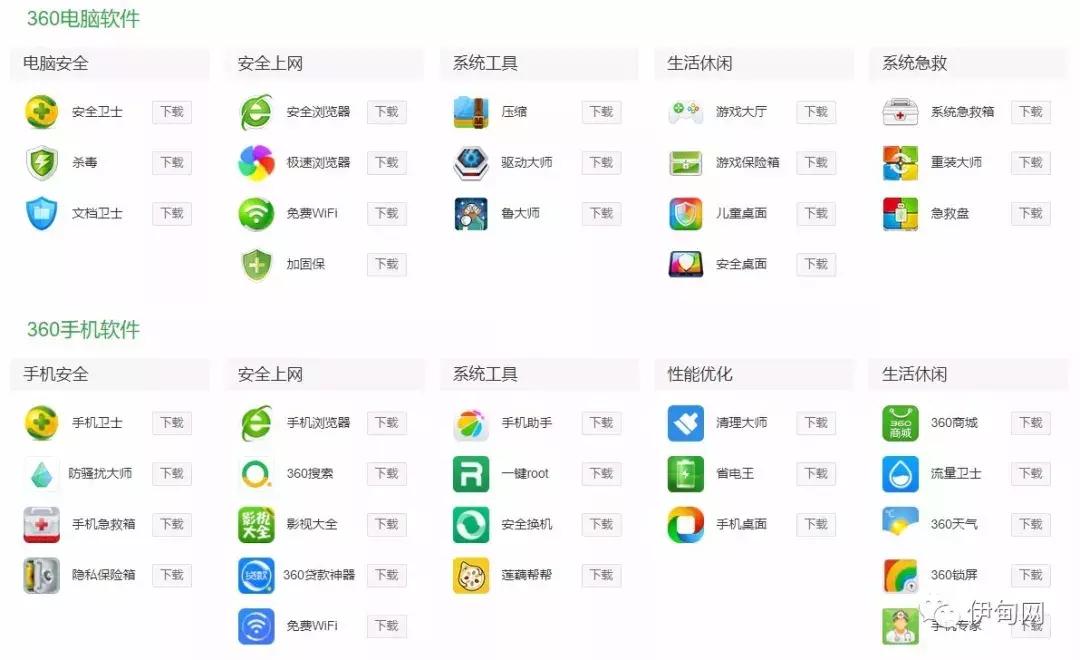 浅谈360借壳上市，为什么要回归A股？