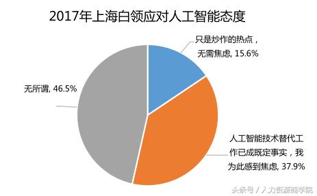 上海白领都是假幸福公司制度制约个人晋升且AI加剧人才焦虑感